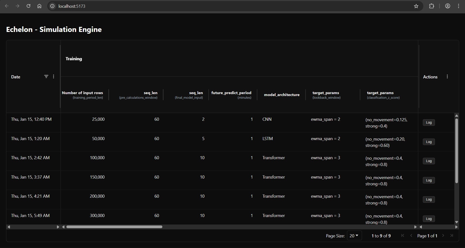 Echelon Simulation Engine Dashboard